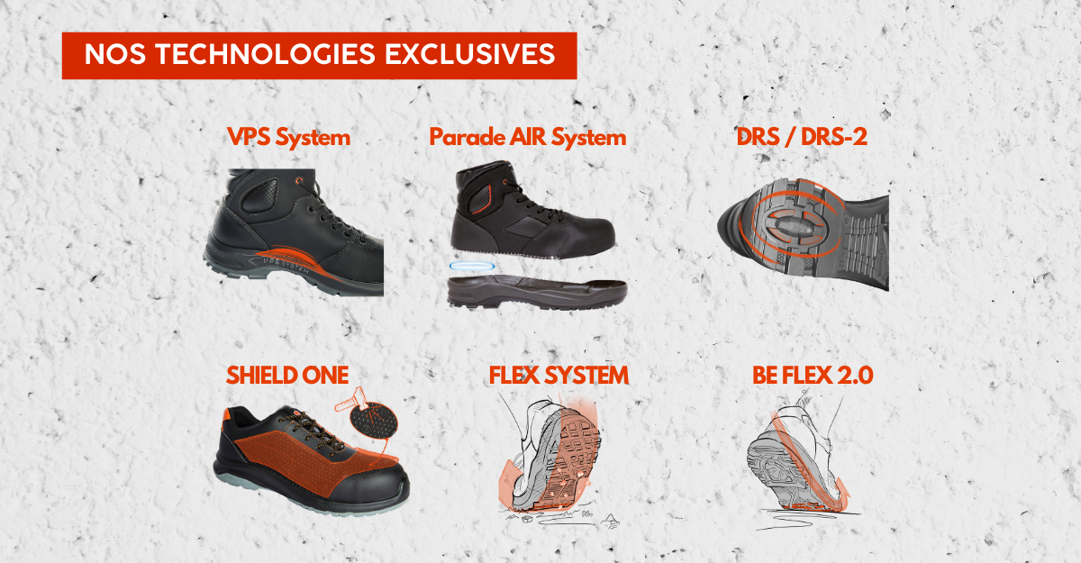 Les technologies exclusives de parade protection