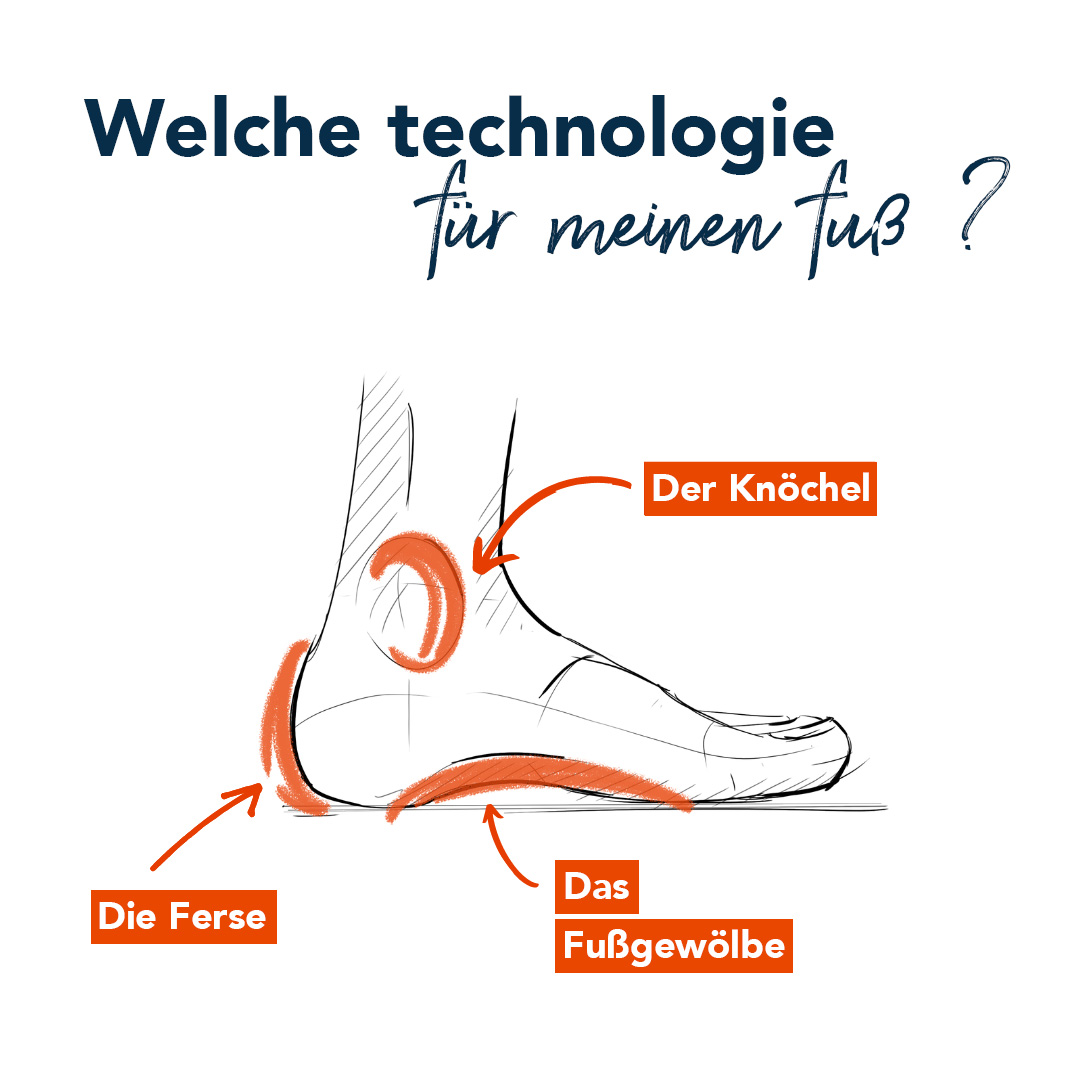 Schema quelle technologie pour mon pied